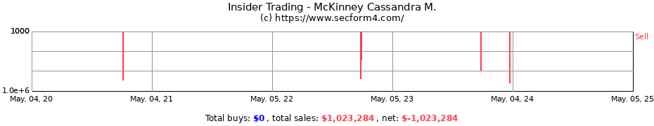 Insider Trading Transactions for McKinney Cassandra M.