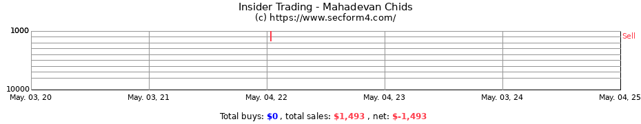 Insider Trading Transactions for Mahadevan Chids