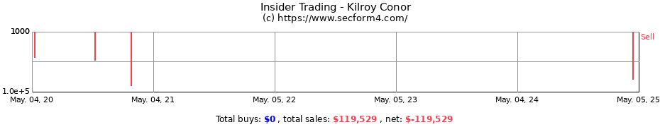 Insider Trading Transactions for Kilroy Conor