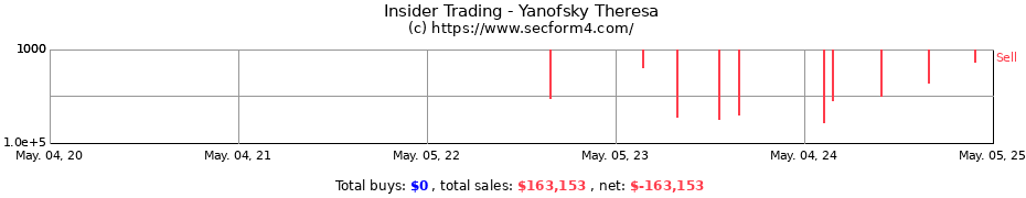 Insider Trading Transactions for Yanofsky Theresa