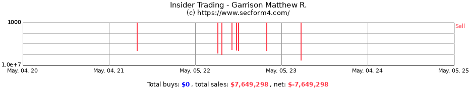 Insider Trading Transactions for Garrison Matthew R.