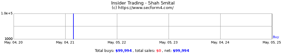 Insider Trading Transactions for Shah Smital