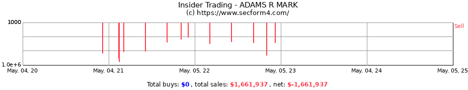 Insider Trading Transactions for ADAMS R MARK