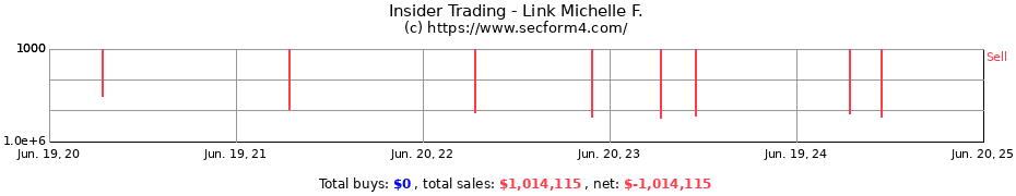 Insider Trading Transactions for Link Michelle F.