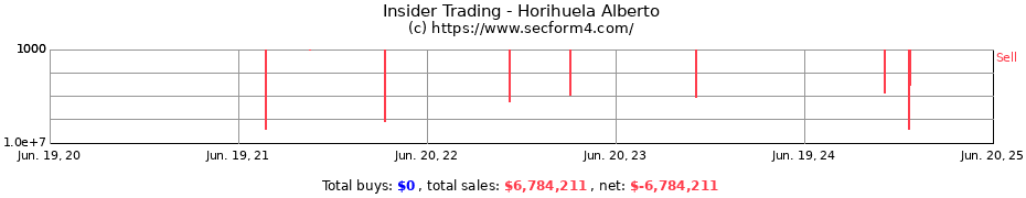 Insider Trading Transactions for Horihuela Alberto