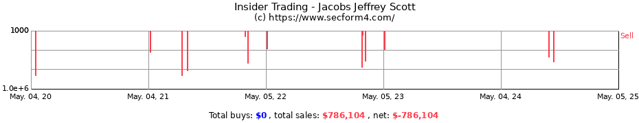 Insider Trading Transactions for Jacobs Jeffrey Scott