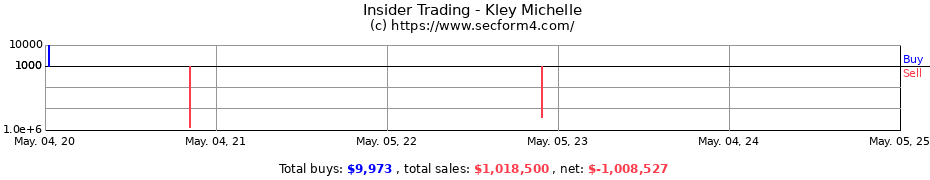 Insider Trading Transactions for Kley Michelle