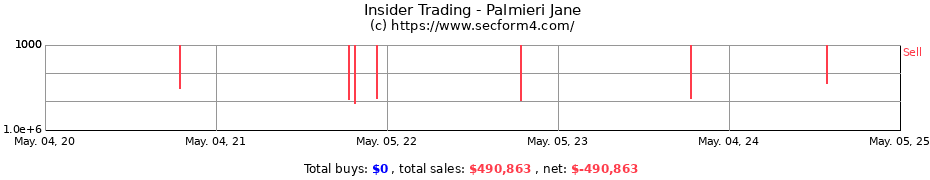Insider Trading Transactions for Palmieri Jane