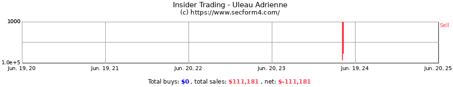 Insider Trading Transactions for Uleau Adrienne