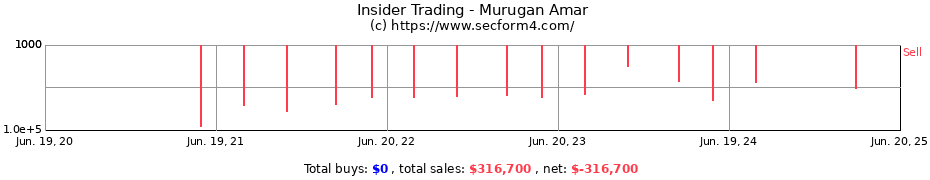 Insider Trading Transactions for Murugan Amar