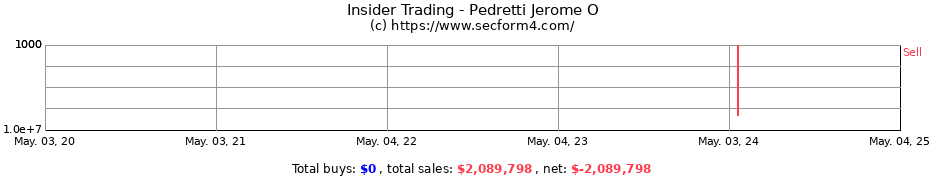 Insider Trading Transactions for Pedretti Jerome O