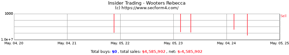 Insider Trading Transactions for Wooters Rebecca