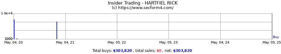Insider Trading Transactions for HARTFIEL RICK