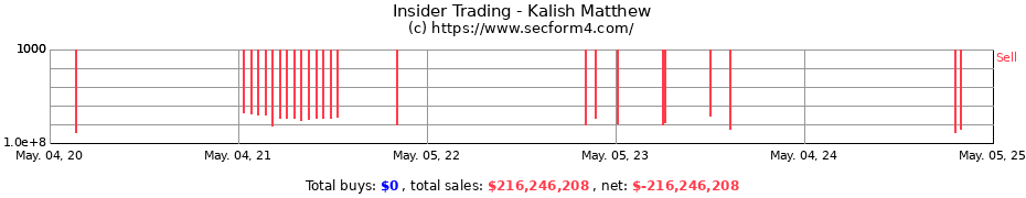 Insider Trading Transactions for Kalish Matthew