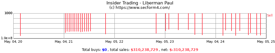Insider Trading Transactions for Liberman Paul