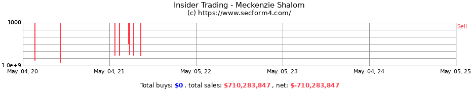 Insider Trading Transactions for Meckenzie Shalom
