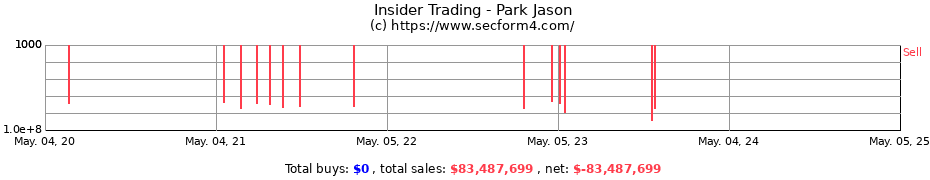 Insider Trading Transactions for Park Jason