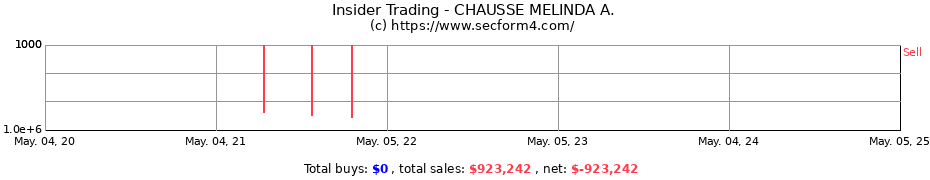 Insider Trading Transactions for CHAUSSE MELINDA A.