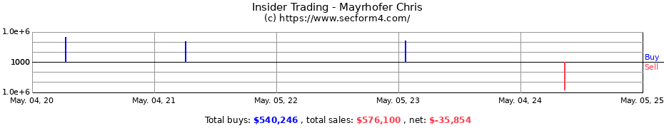 Insider Trading Transactions for Mayrhofer Chris