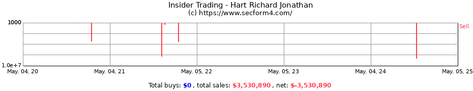 Insider Trading Transactions for Hart Richard Jonathan