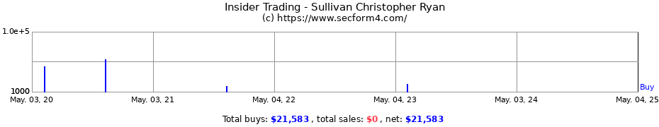 Insider Trading Transactions for Sullivan Christopher Ryan