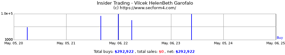 Insider Trading Transactions for Vilcek HelenBeth Garofalo