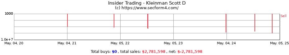 Insider Trading Transactions for Kleinman Scott D