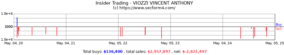 Insider Trading Transactions for VIOZZI VINCENT ANTHONY