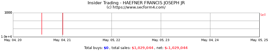 Insider Trading Transactions for HAEFNER FRANCIS JOSEPH JR