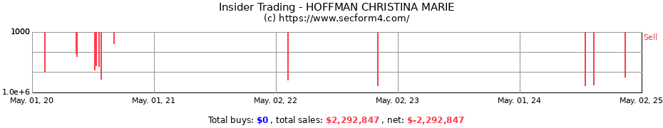 Insider Trading Transactions for HOFFMAN CHRISTINA MARIE