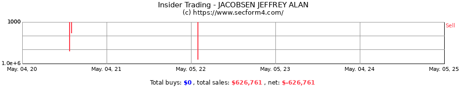 Insider Trading Transactions for JACOBSEN JEFFREY ALAN