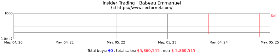 Insider Trading Transactions for Babeau Emmanuel
