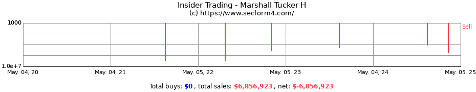 Insider Trading Transactions for Marshall Tucker H