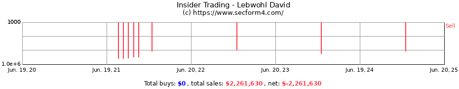 Insider Trading Transactions for Lebwohl David