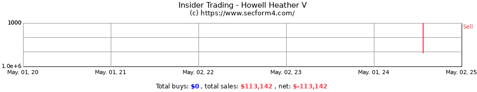Insider Trading Transactions for Howell Heather V