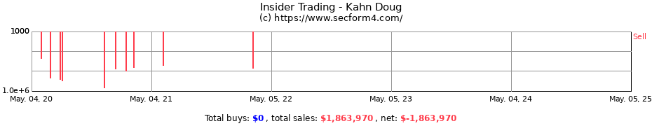 Insider Trading Transactions for Kahn Doug