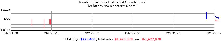Insider Trading Transactions for Hufnagel Christopher