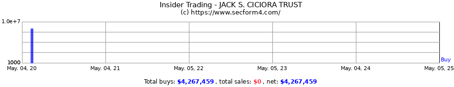 Insider Trading Transactions for JACK S. CICIORA TRUST