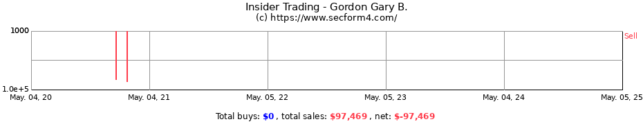 Insider Trading Transactions for Gordon Gary B.