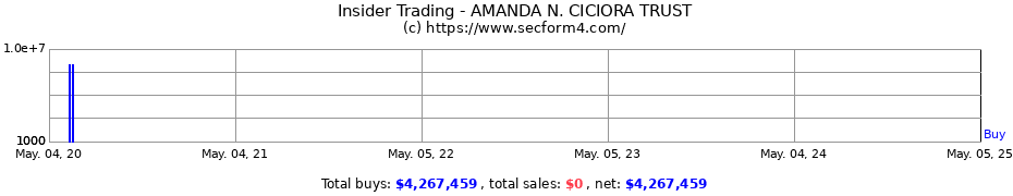 Insider Trading Transactions for AMANDA N. CICIORA TRUST