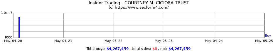 Insider Trading Transactions for COURTNEY M. CICIORA TRUST