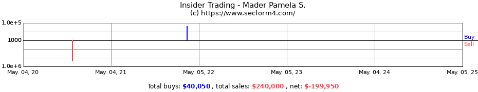 Insider Trading Transactions for Mader Pamela S.