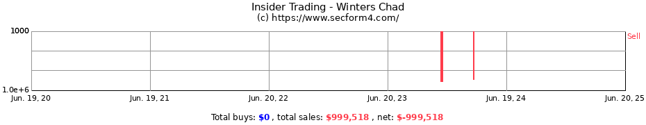 Insider Trading Transactions for Winters Chad