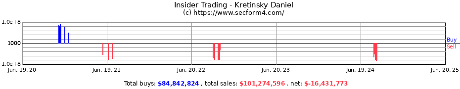 Insider Trading Transactions for Kretinsky Daniel