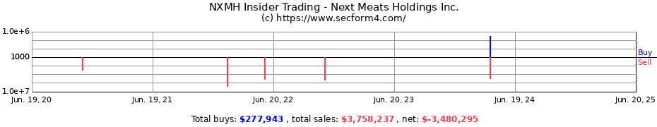 Insider Trading Transactions for Next Meats Holdings Inc.