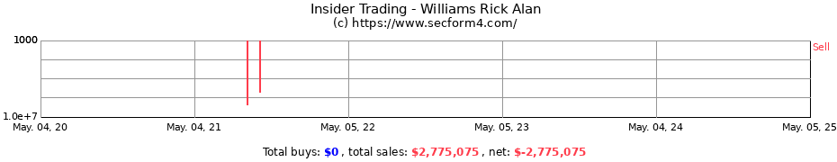 Insider Trading Transactions for Williams Rick Alan