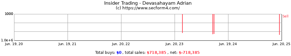 Insider Trading Transactions for Devasahayam Adrian
