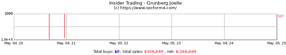 Insider Trading Transactions for Grunberg Joelle