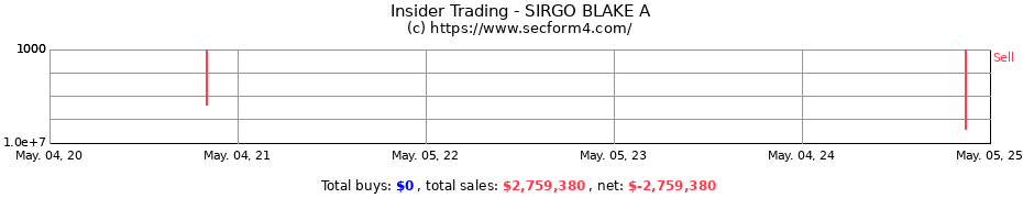 Insider Trading Transactions for SIRGO BLAKE A