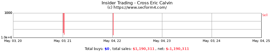 Insider Trading Transactions for Cross Eric Calvin